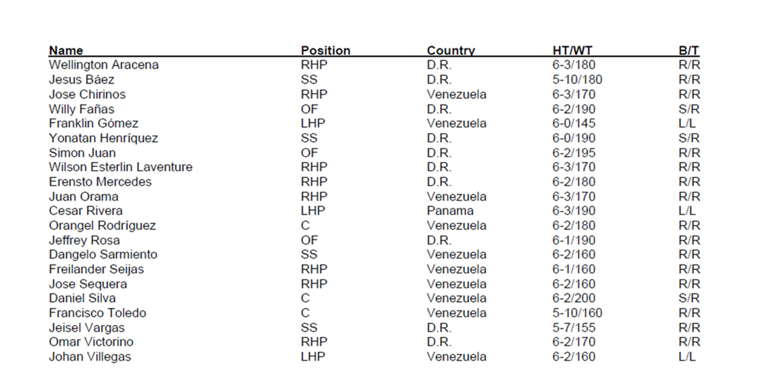 Press release Mets announce international signings