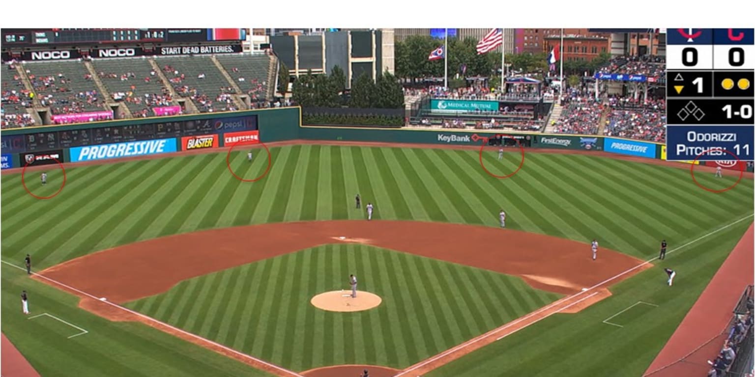 The Twins used four outfielders to get Jose Ramirez out