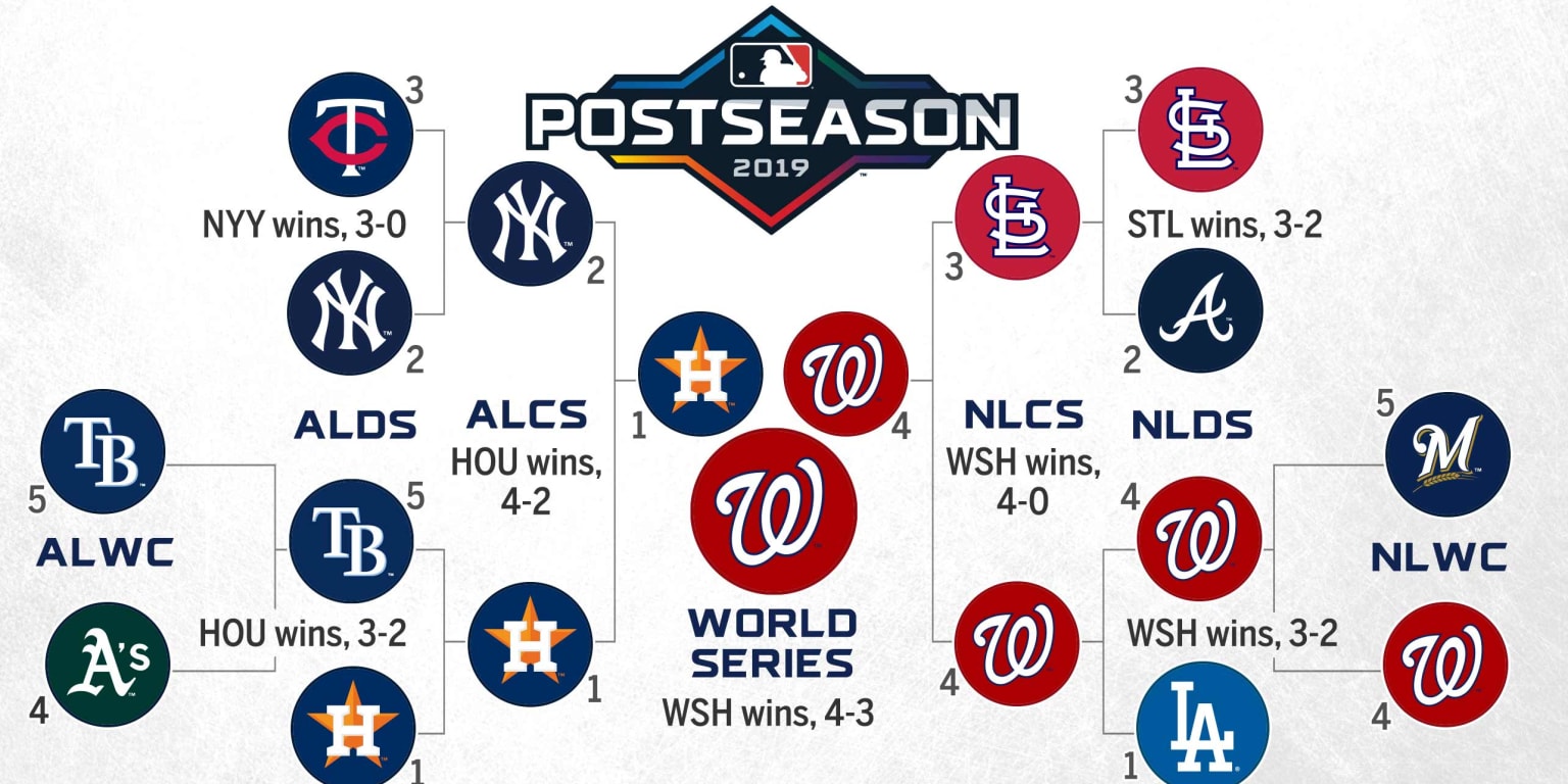 MLB Playoff Picture MLB