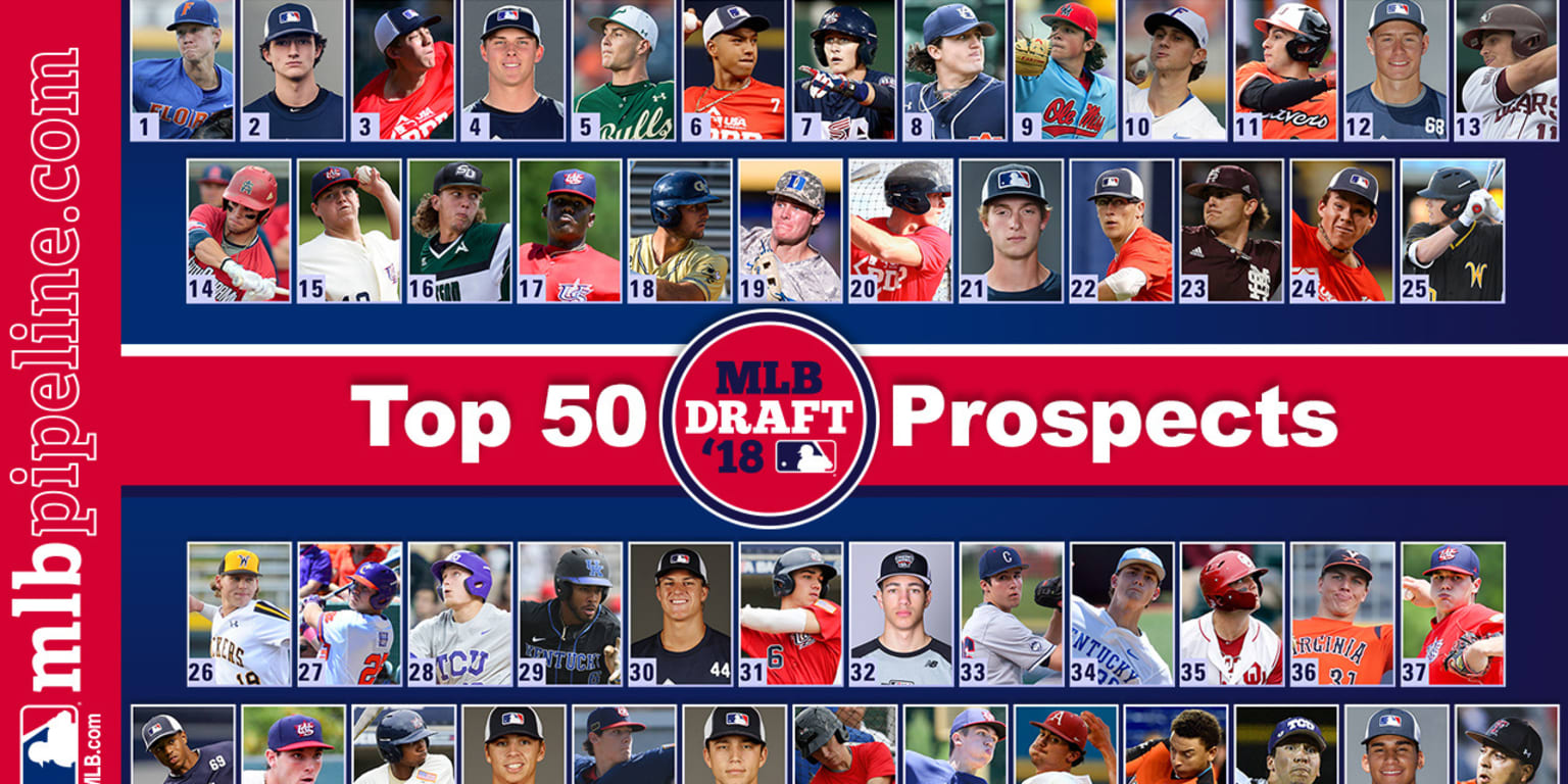 MLB Pipeline's 2018 Top Draft Prospects list