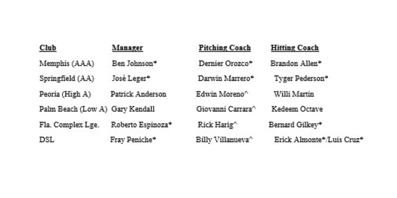 Cardinals announce 2020 coaching staff assignments