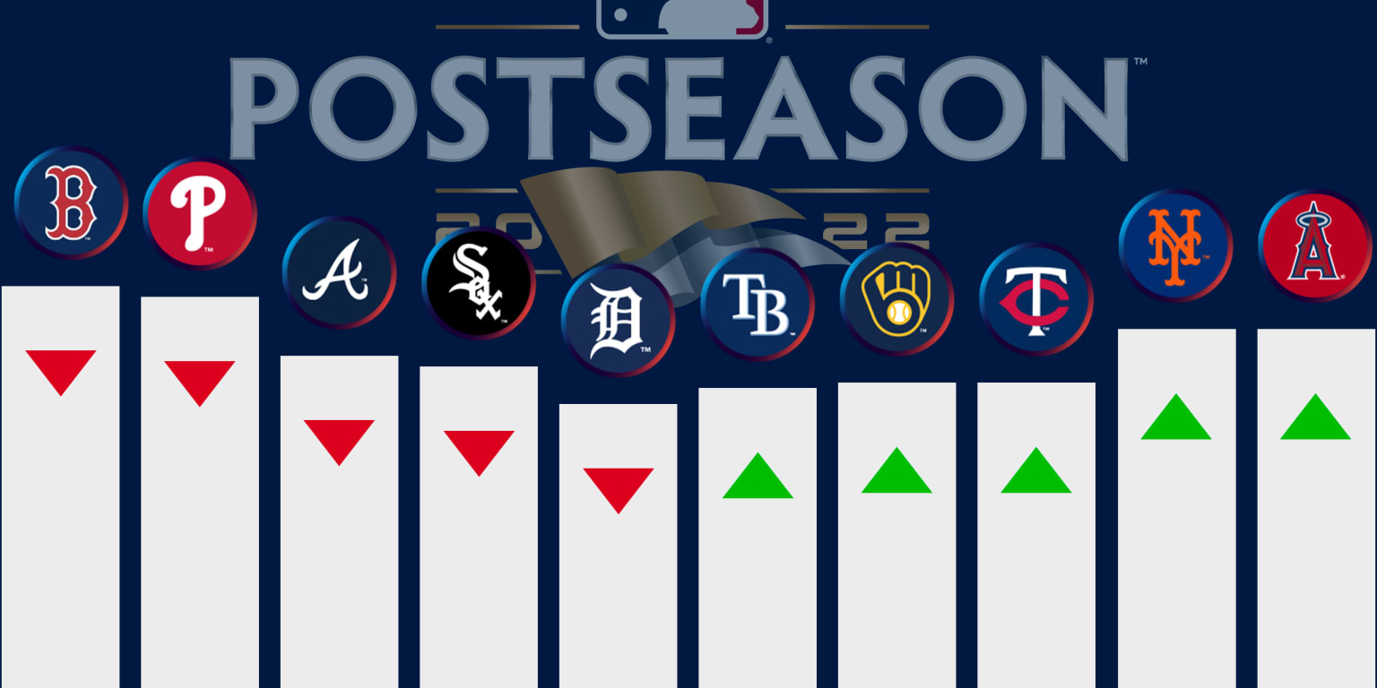 MLB Playoffs Odds To Make The Baseball Postseason 2023