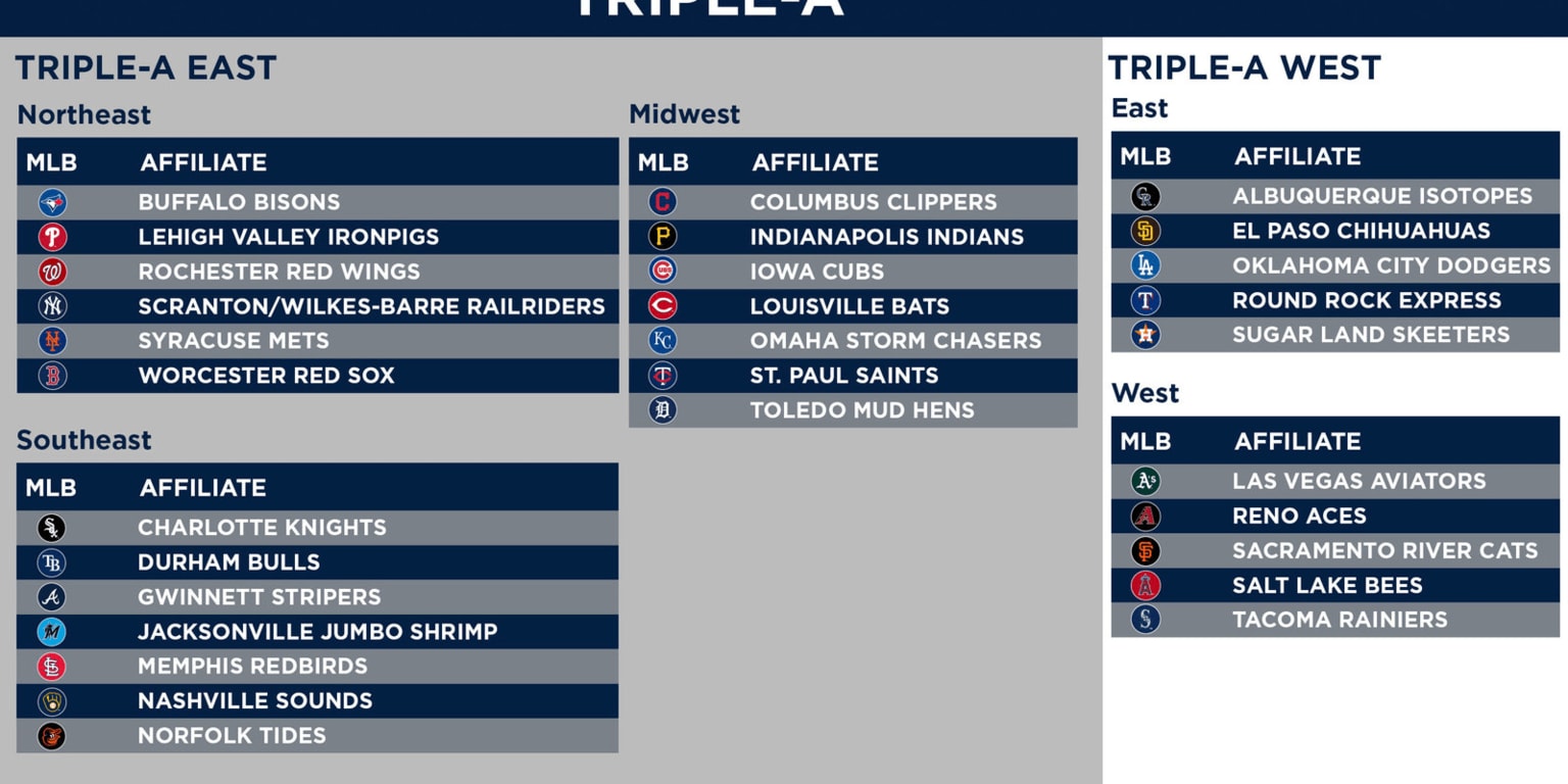 III. Key Dates and Phases of the MLB Regular Season
