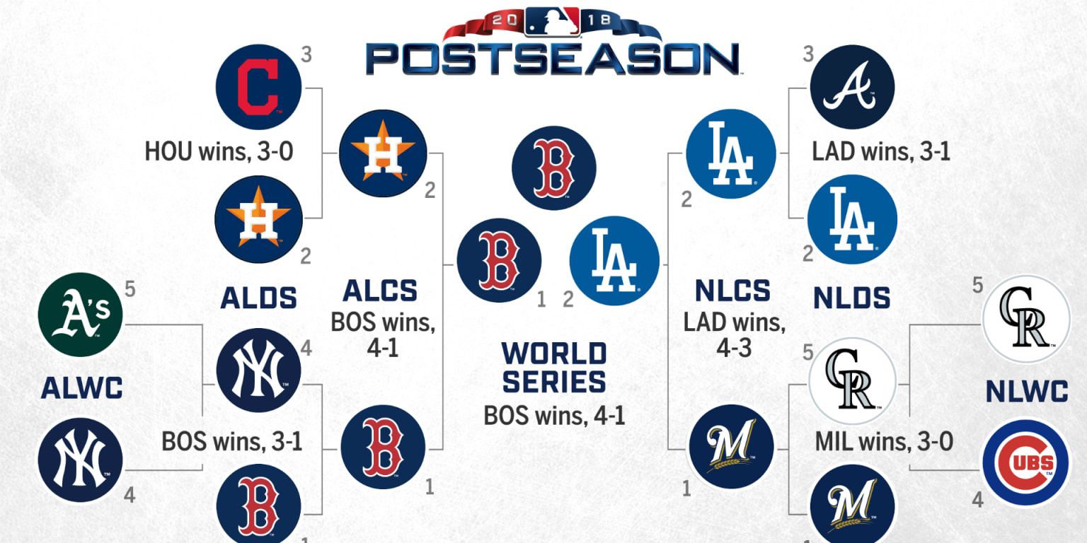 How the MLB playoff bracket took shape - The Athletic