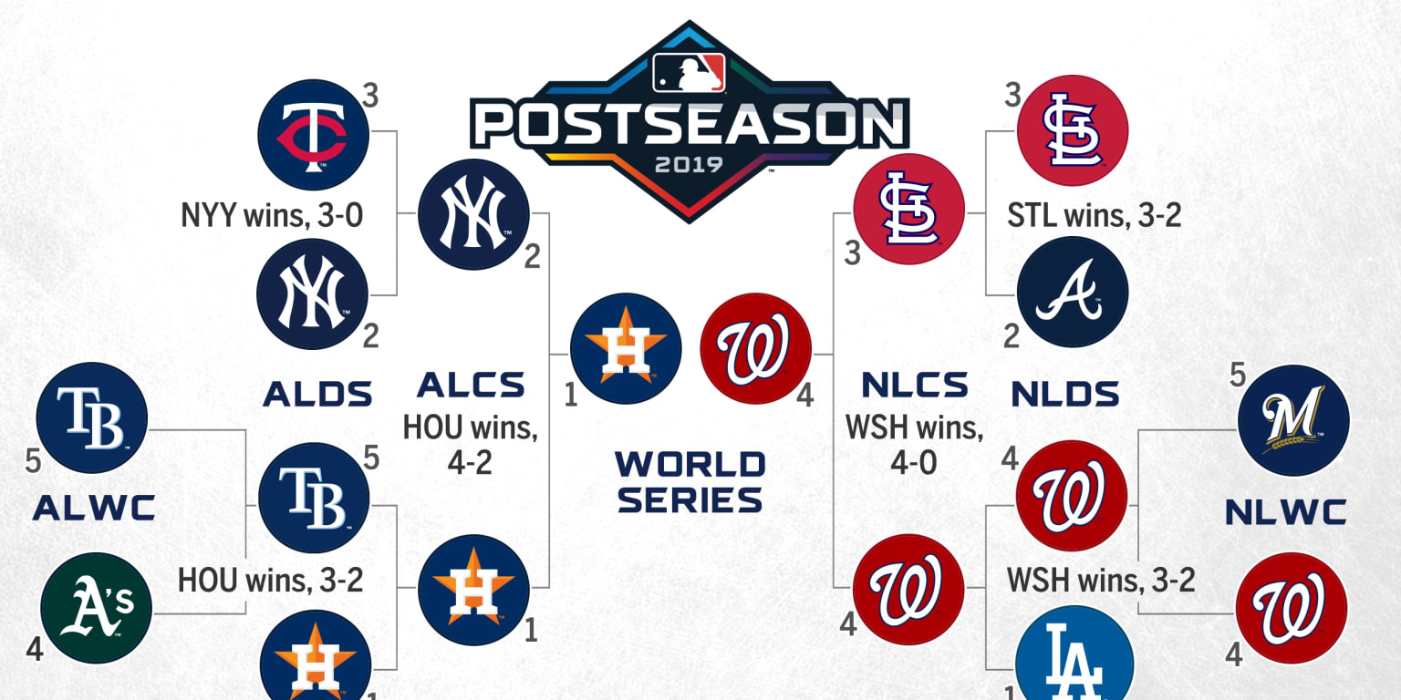 MLB playoff bracket 2022 Full schedule TV channels scores for AL and NL  games  Sporting News