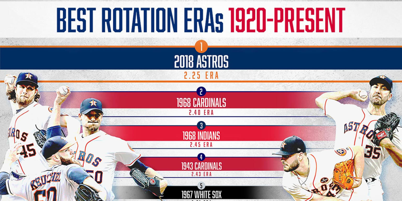 Astros rotation could rank among best ever