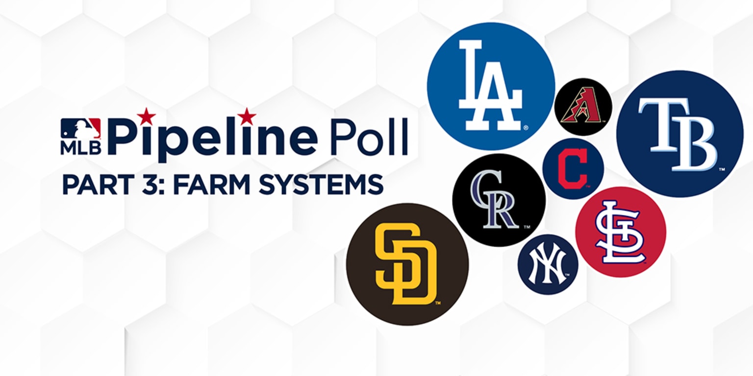 MLB Pipeline Prospects Poll - 2023 - Dodger