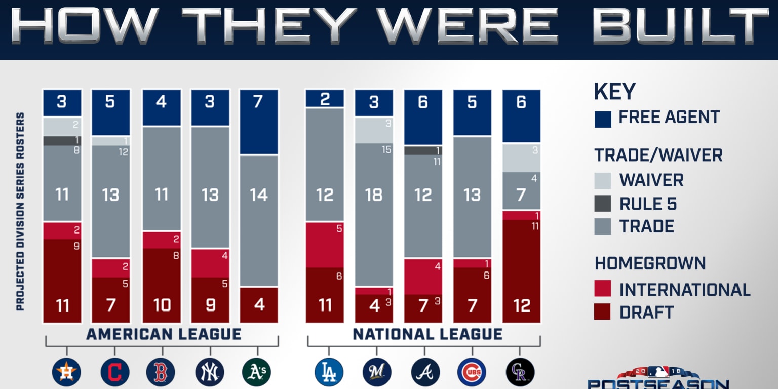 Some Mayonnaise Flavored MLB Playoff Predictions