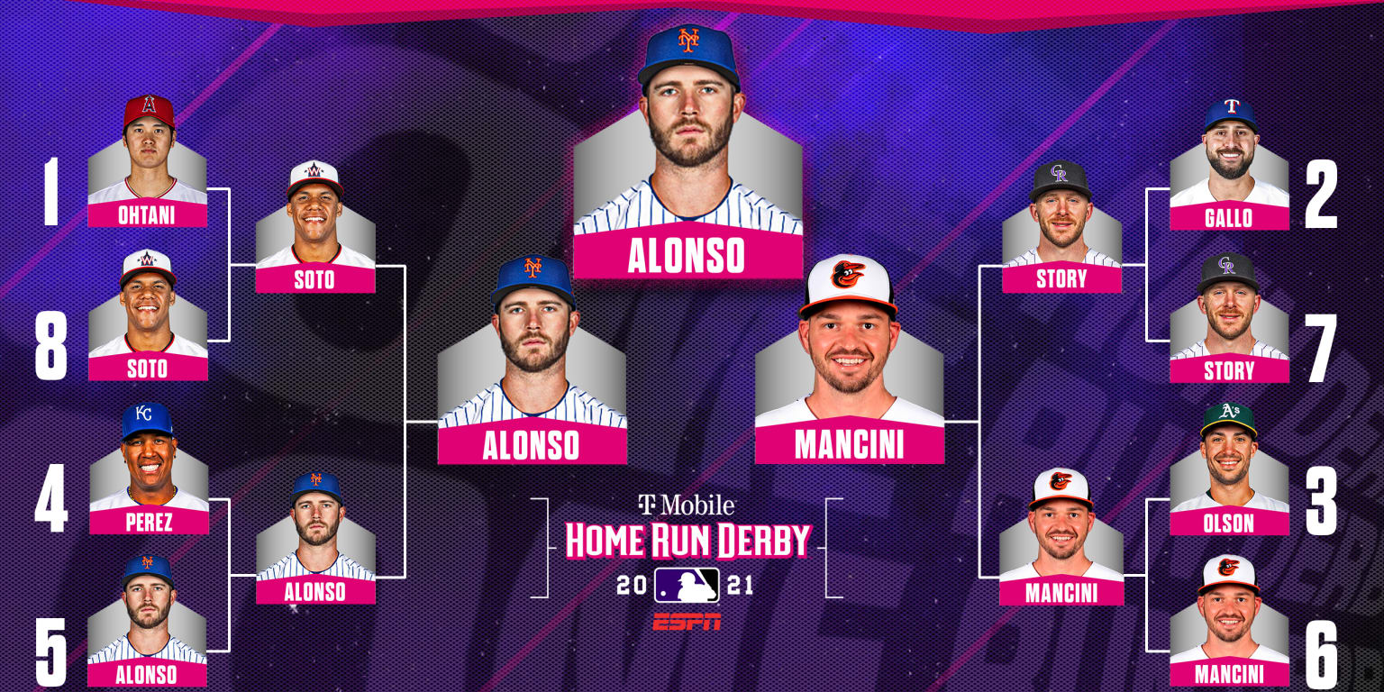 Alonso goes deep again and wins 2021 MLB Home Run Derby