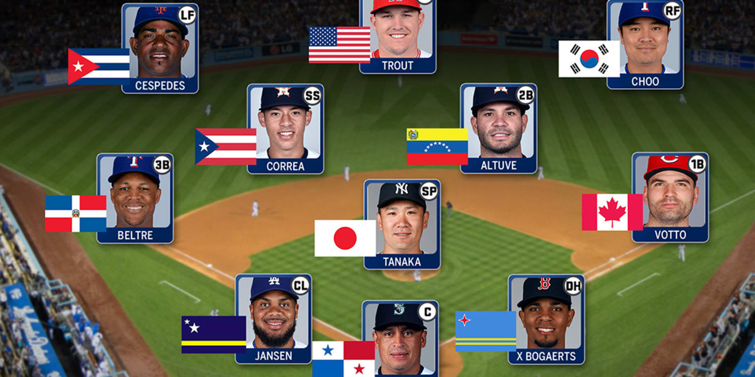Best All Time Baseball Lineups Of Latin American Players By Country