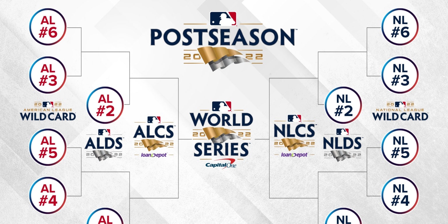 MLB anuncia calendario de la postemporada del 2022