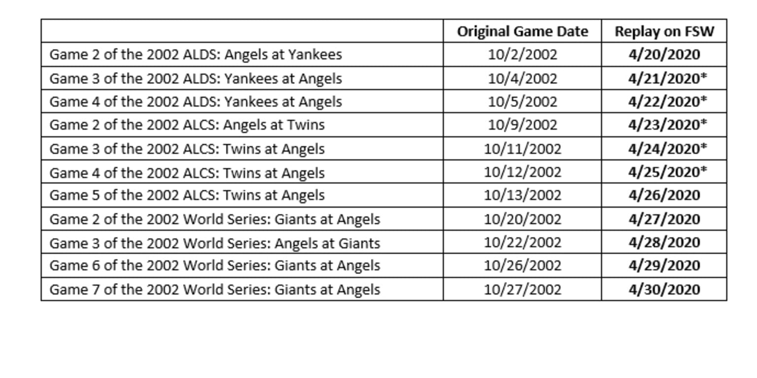 Press release: Angels 2002 postseason victories to be featured on ...