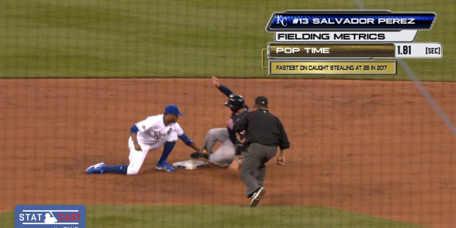 Top throwing catchers in MLB in 2017 season