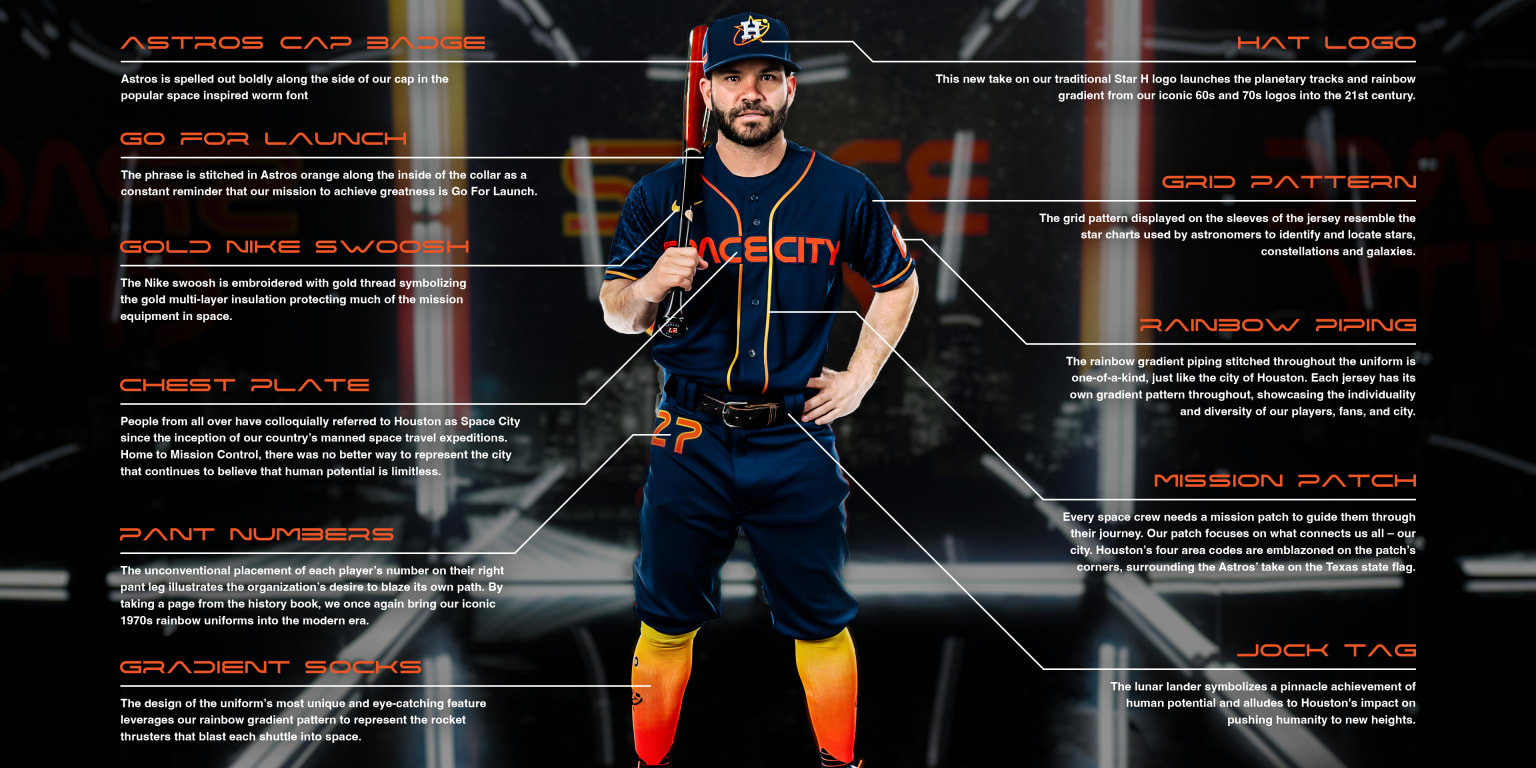 Can anyone tell me more about this jersey? : r/Astros