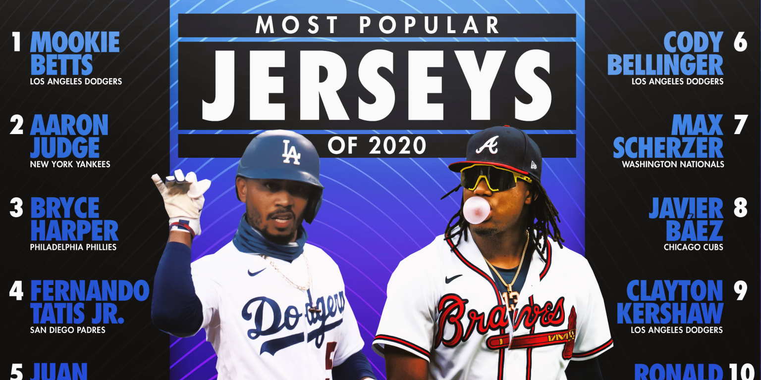 MLB Jersey & Cap History