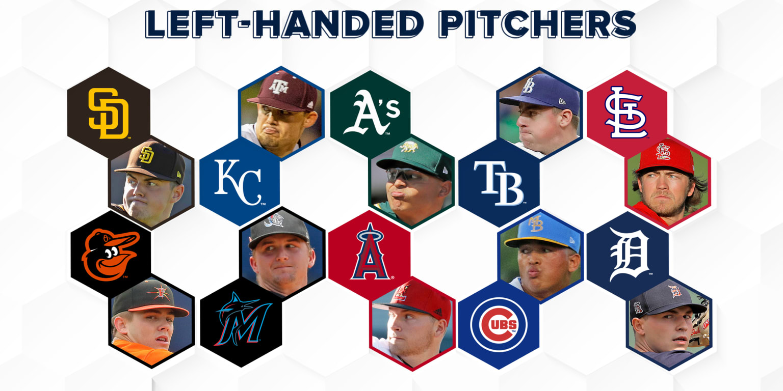 MLB farm systems with best lefthanded pitchers
