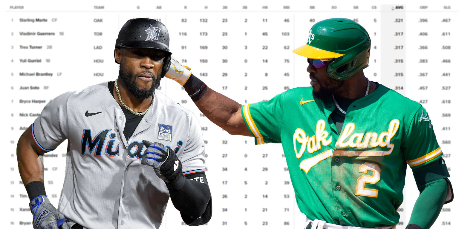 What Starling Marte Trade Means for Oakland Athletics & Miami Marlins