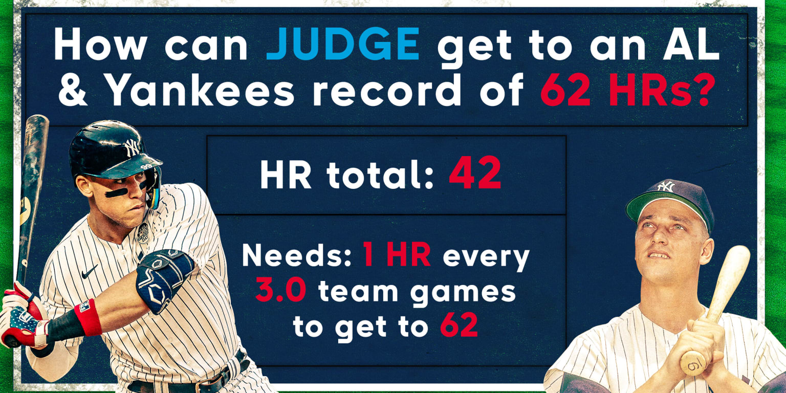 2022 Aaron Judge home run pace tracker - MLB.com