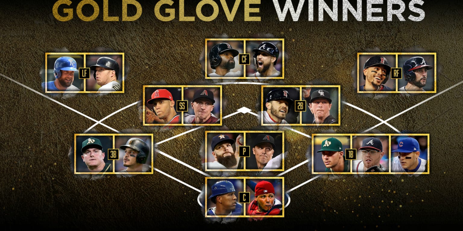 2018 Gold Glove winners announced