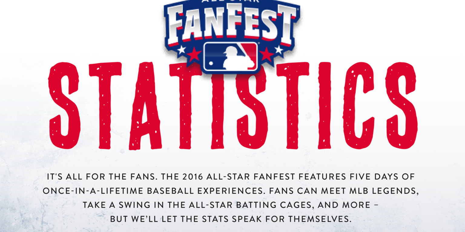 2016 All-Star FanFest by the numbers