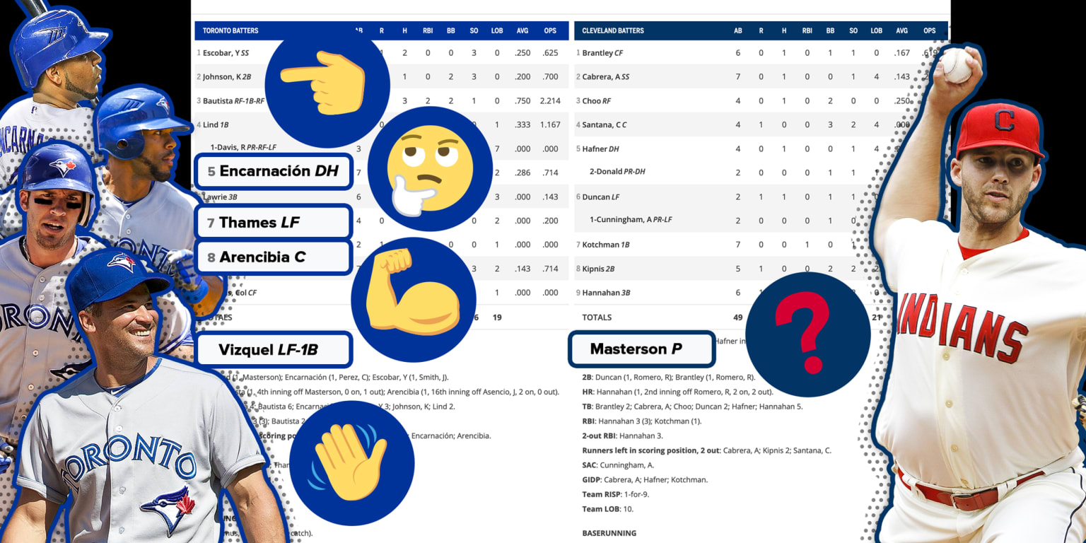 Blue Jays Indians longest Opening Day game