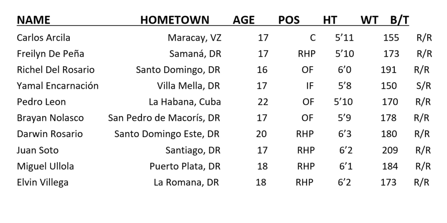 Press Release Astros Sign 10 International Free Agents