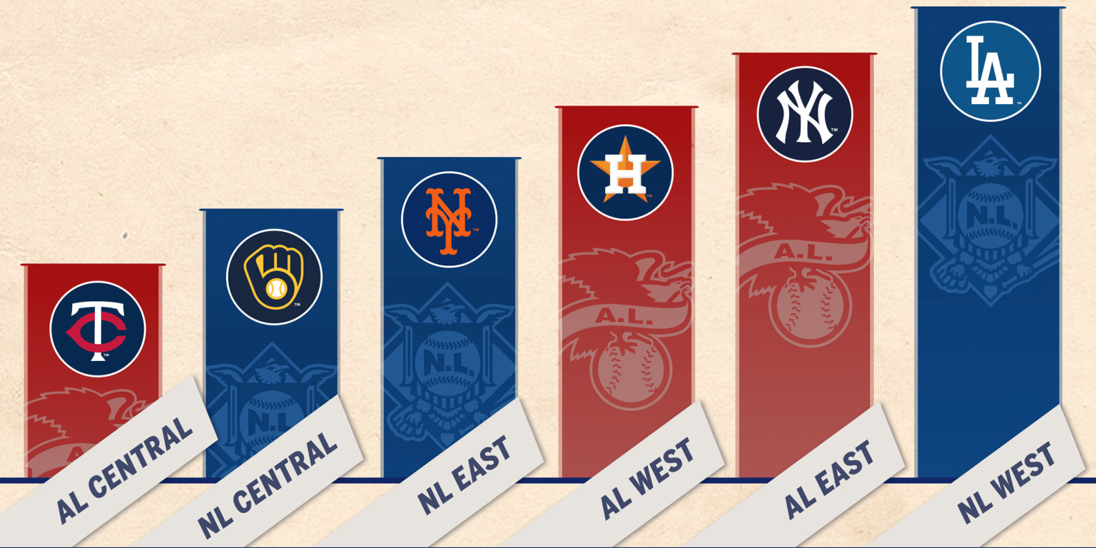 MLB on FOX  Here are the AL Division Standings with April  Facebook