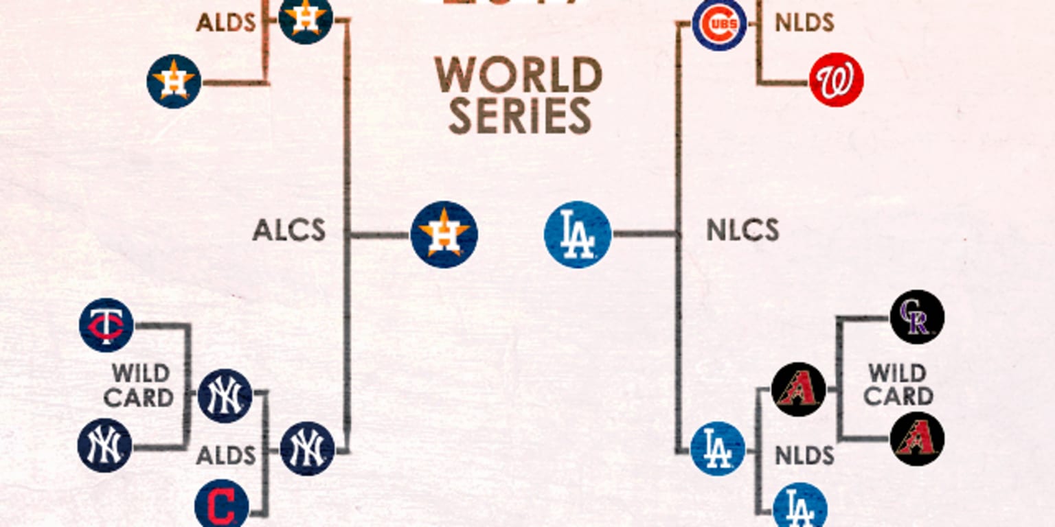 MLB, 2020 MLB Postseason Bracket Challenge