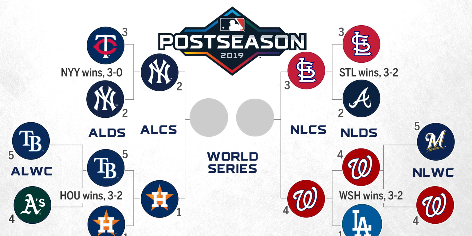 mlb playoffs standings