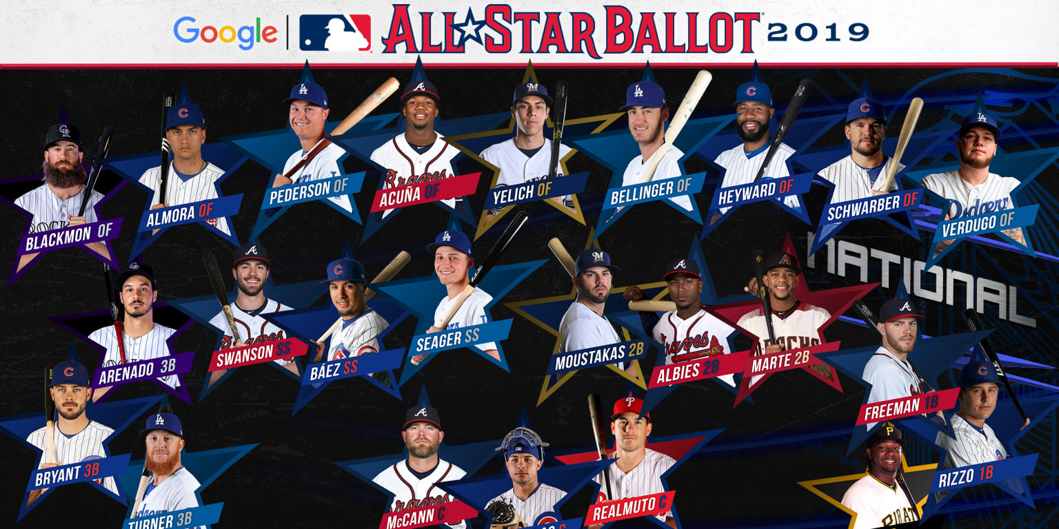 MLB All-Star Game Rosters 2019: Voting Results for Starters; Predicting  Reserves, News, Scores, Highlights, Stats, and Rumors