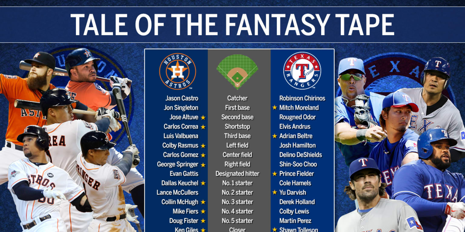 Tale of the fantasy tape Astros vs. Rangers