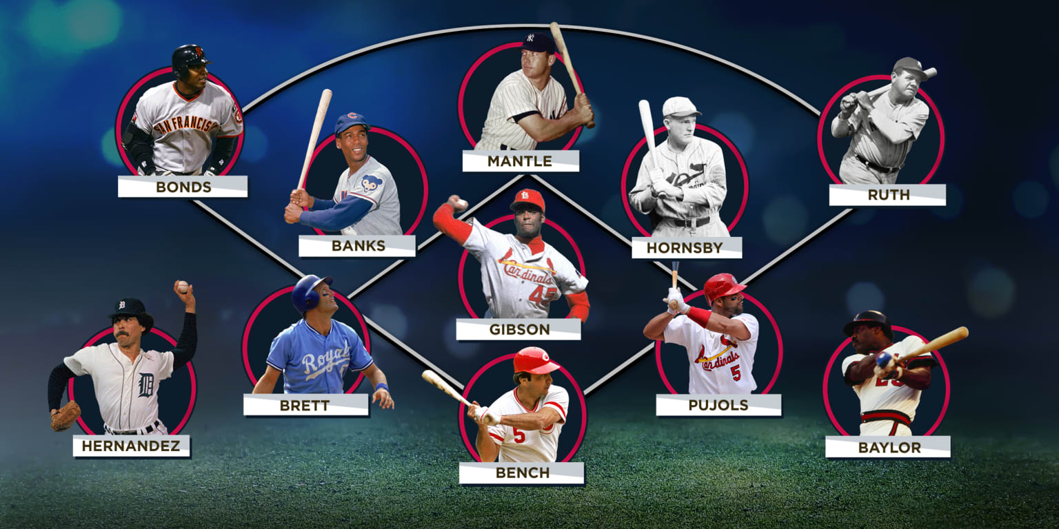 Each MLB club's best player of 1980s