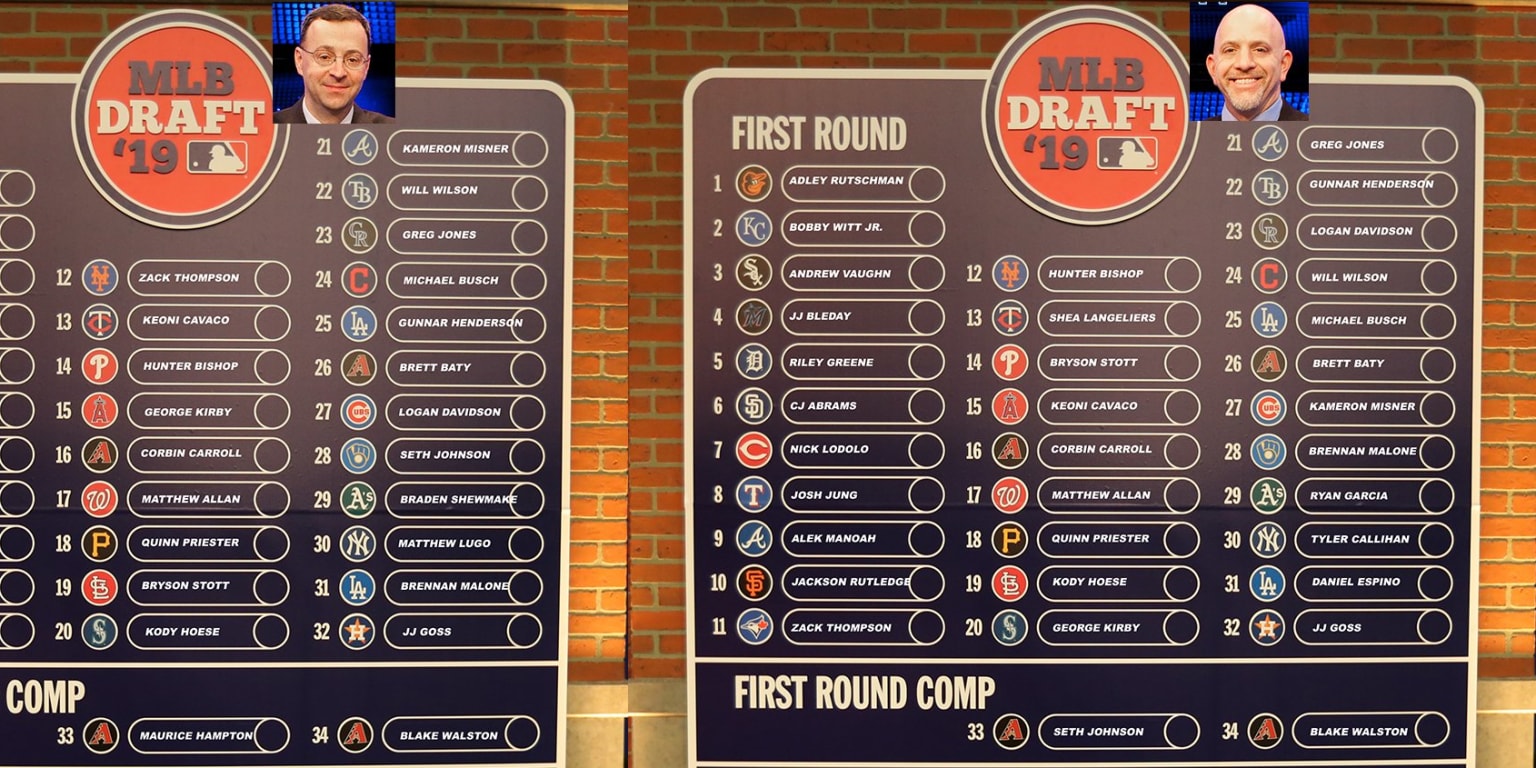 Final 2019 Mlb Mock Draft 9601