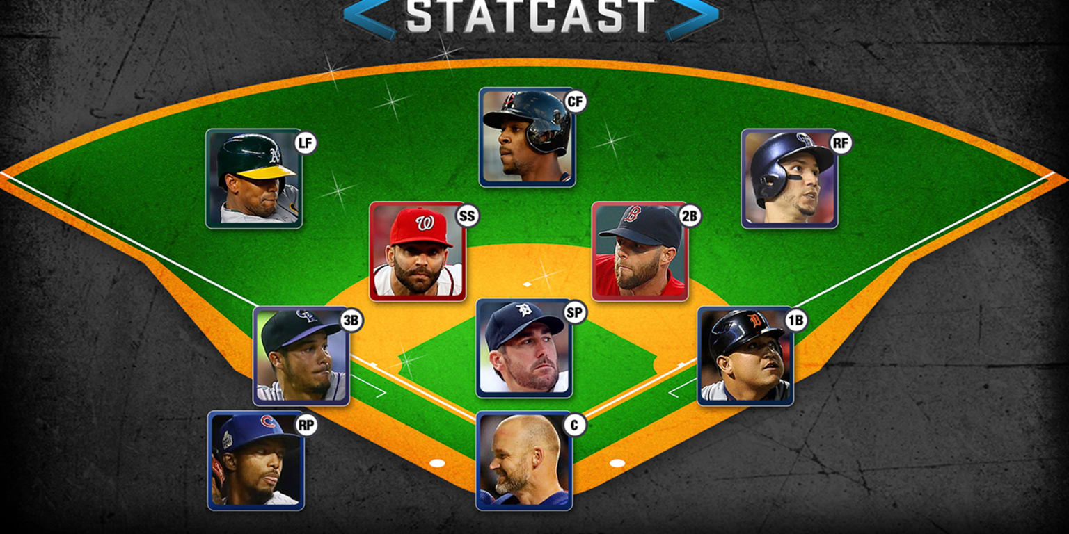 MLB: Byron Buxton Leads the 2016 Statcast Superstars