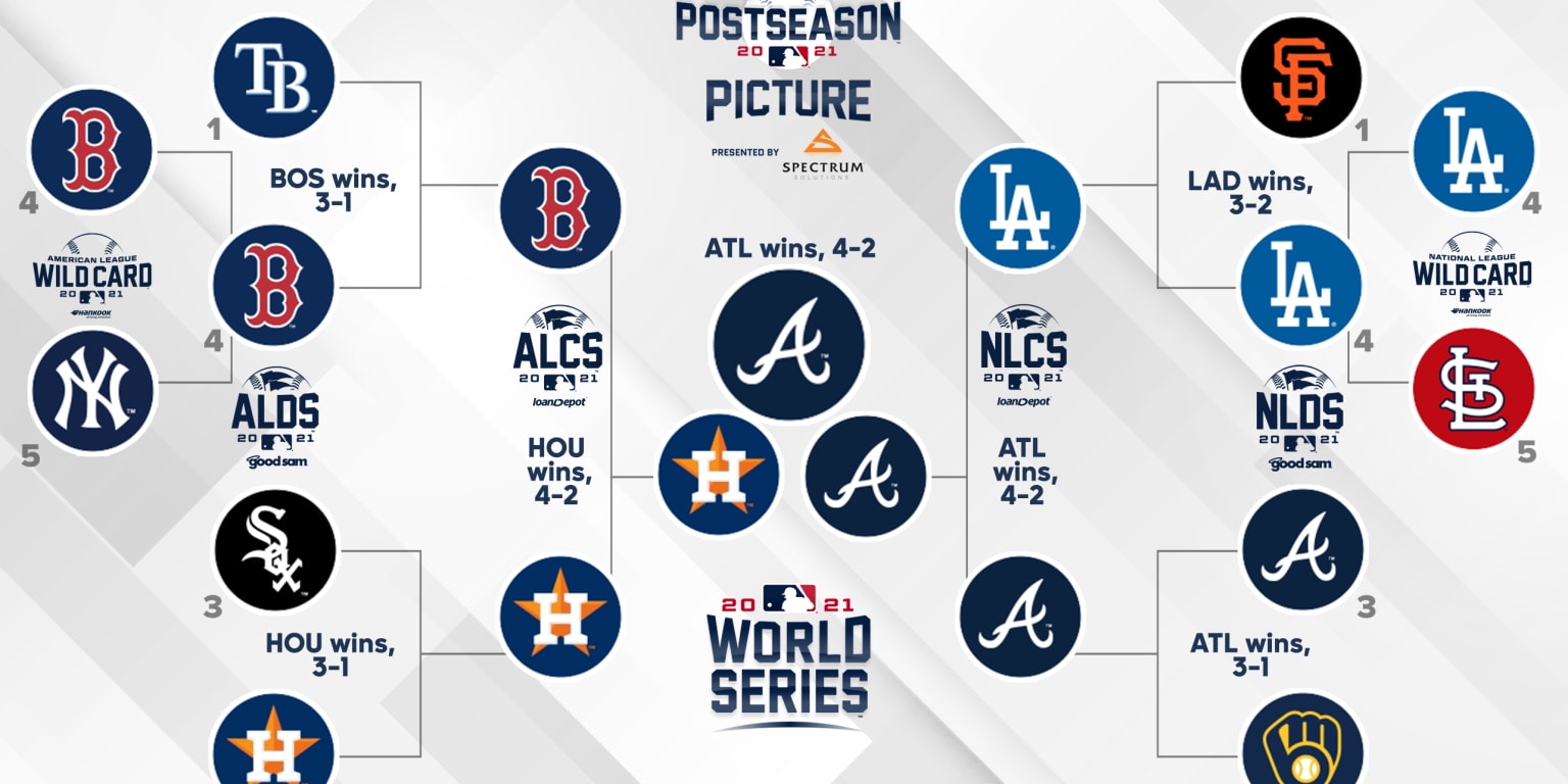 Major League Baseball Schedule 2022 2021 Mlb Playoff And World Series Schedule