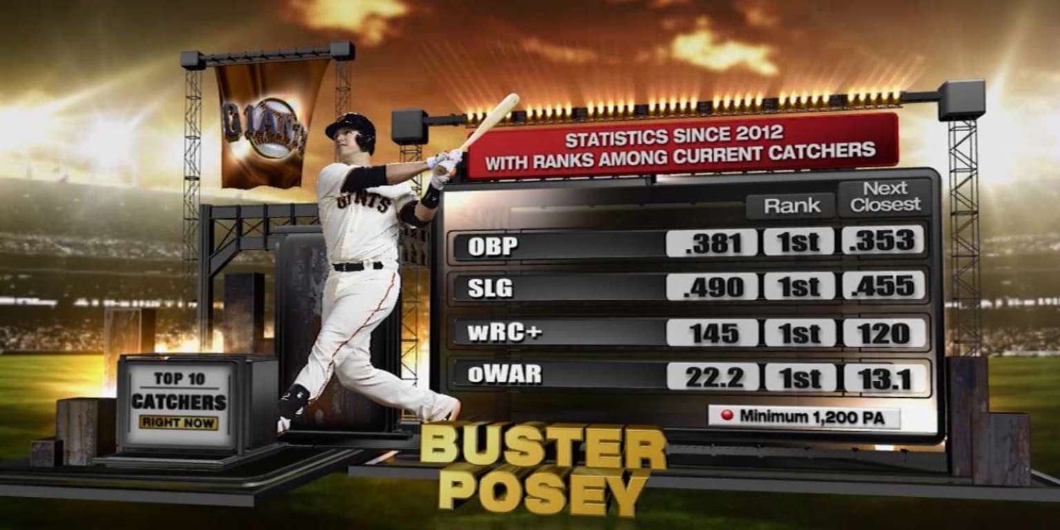 Ranking Buster Posey and MLB's top catchers