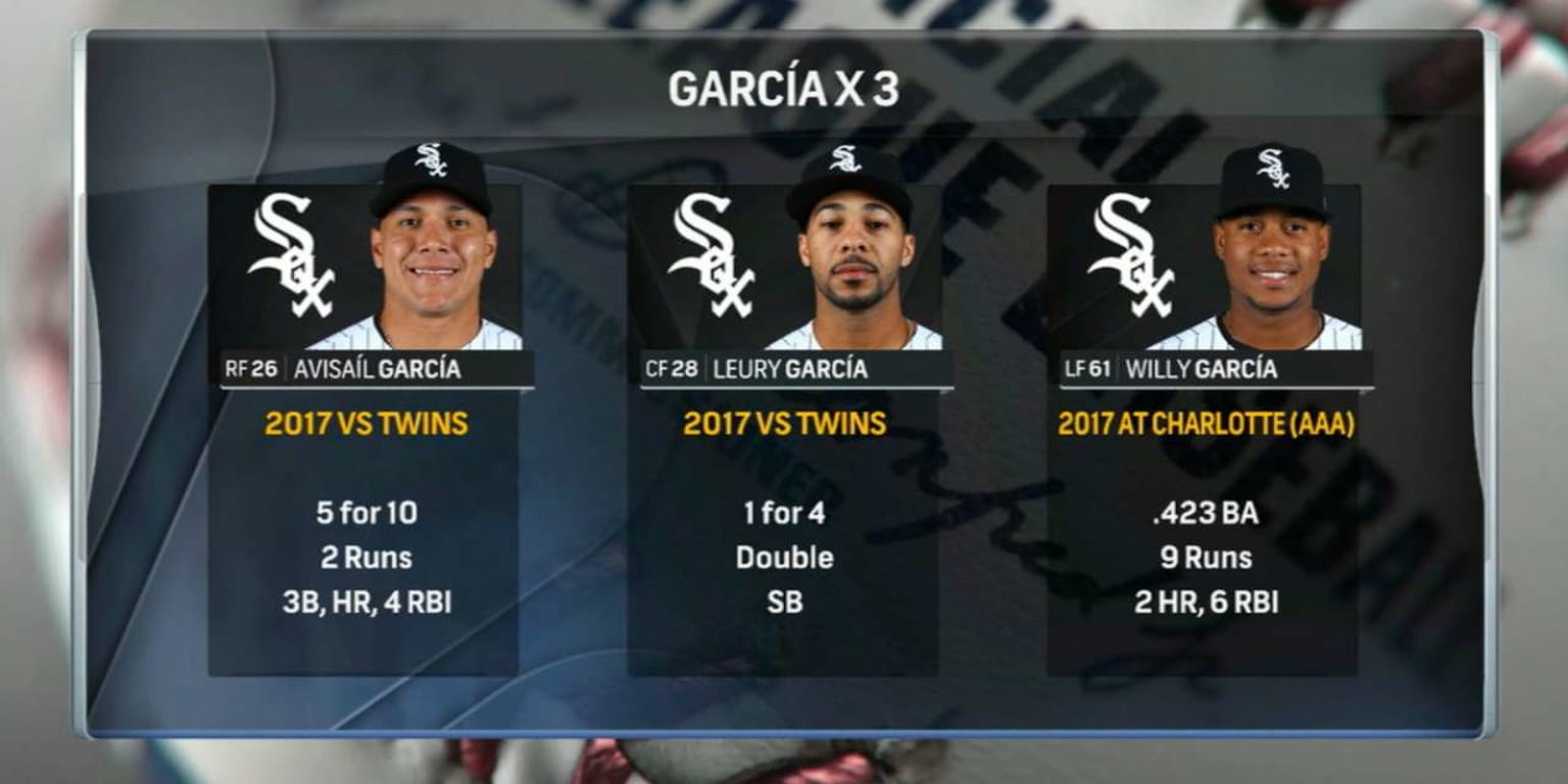 Tres Garcias! White Sox start 3 outfielders named Garcia