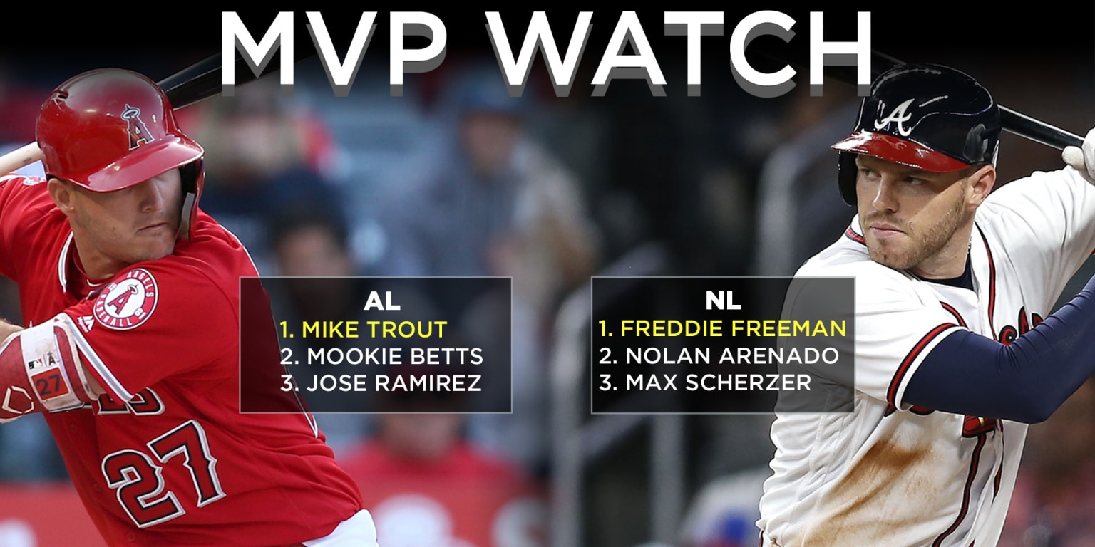 early-mlb-mvp-writers-poll