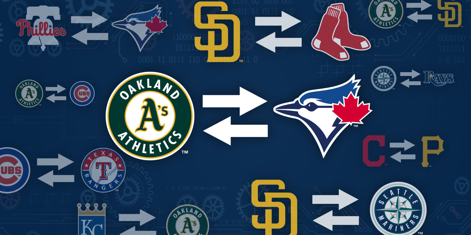 MLB teams that have made the most trades