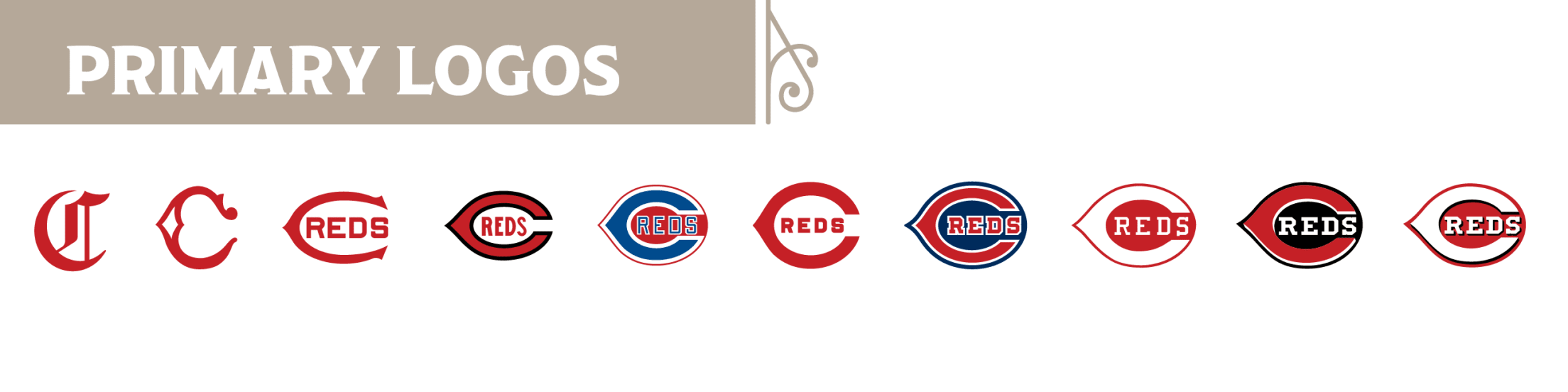 Cincinnati Reds - Logo History 