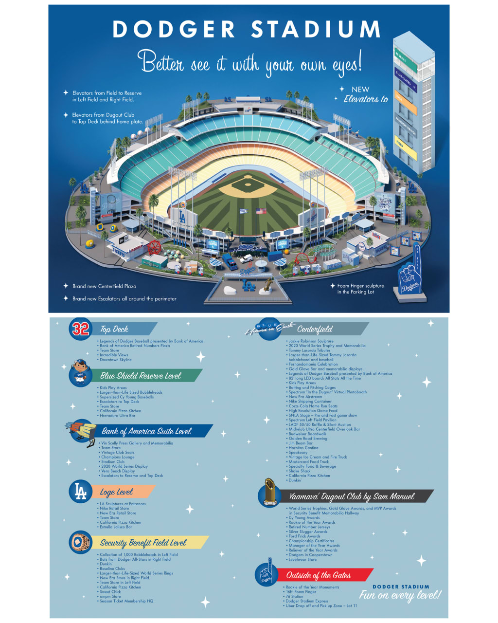 Seating and Tickets at Dodger Stadium 