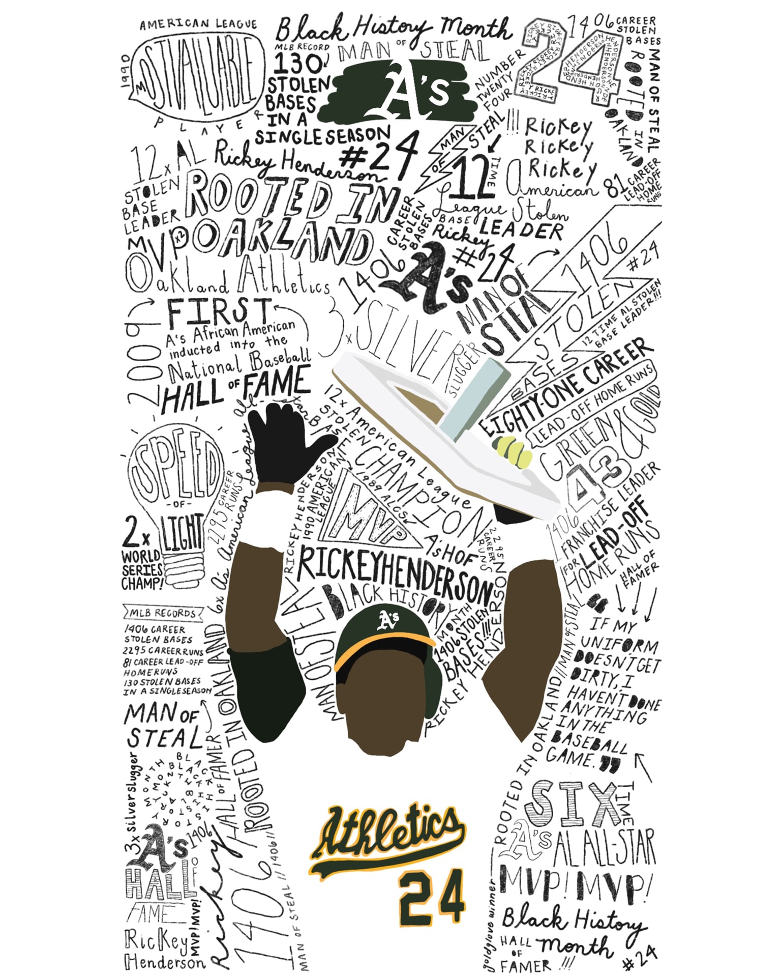 100+] Oakland Athletics Wallpapers