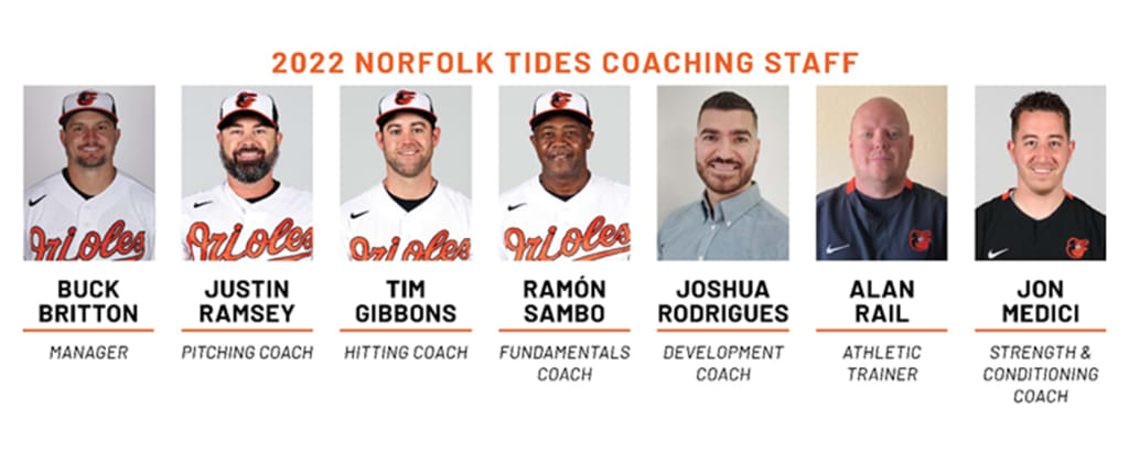 Tides Announce 2020 Coaching Staff