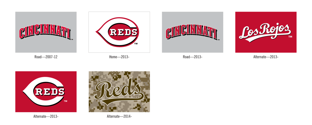 Logos of the Cincinnati Reds (1869 - Present)