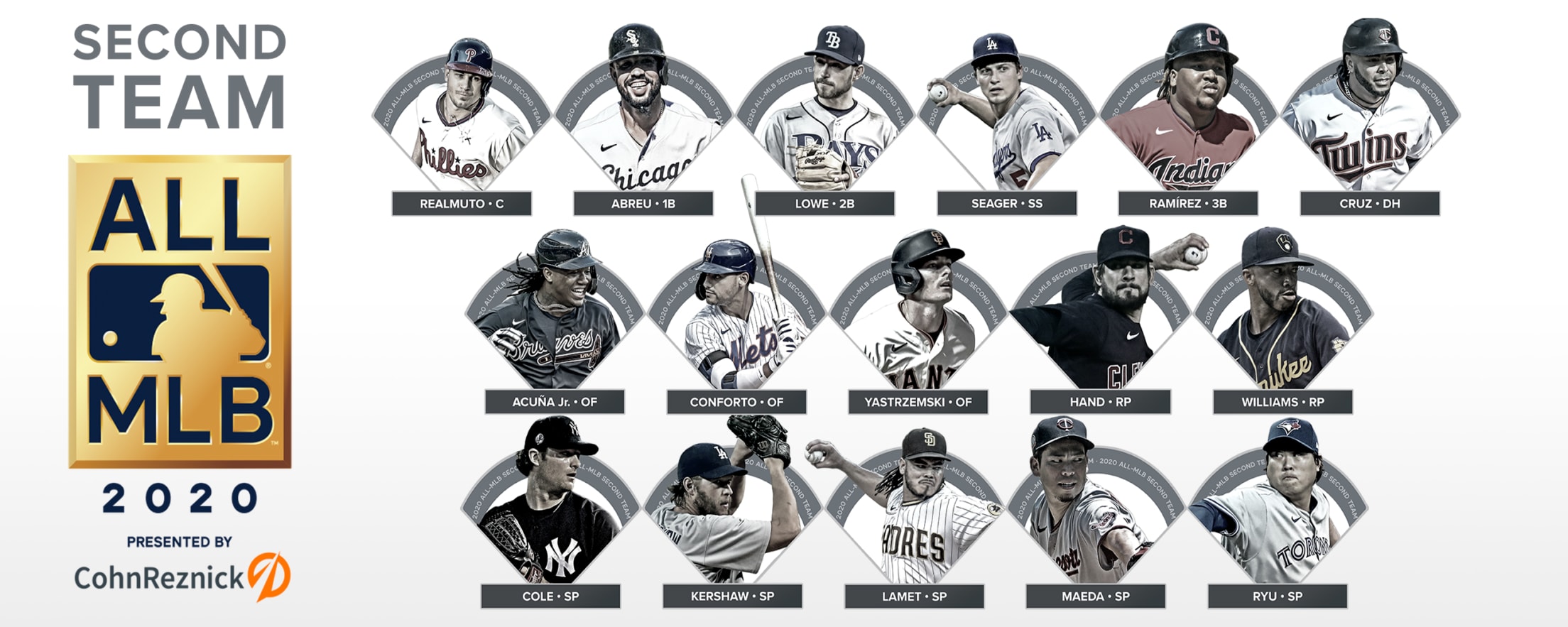 2020 All-MLB Team