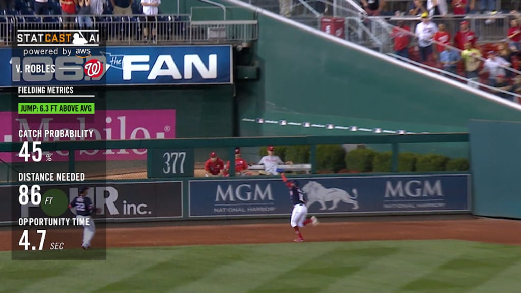 Statcast: Robles atrapa y amarra boleto