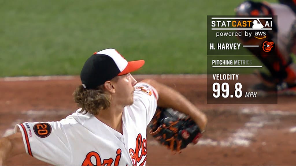 Orioles Managing Hunter Harvey S Innings Mlb Com