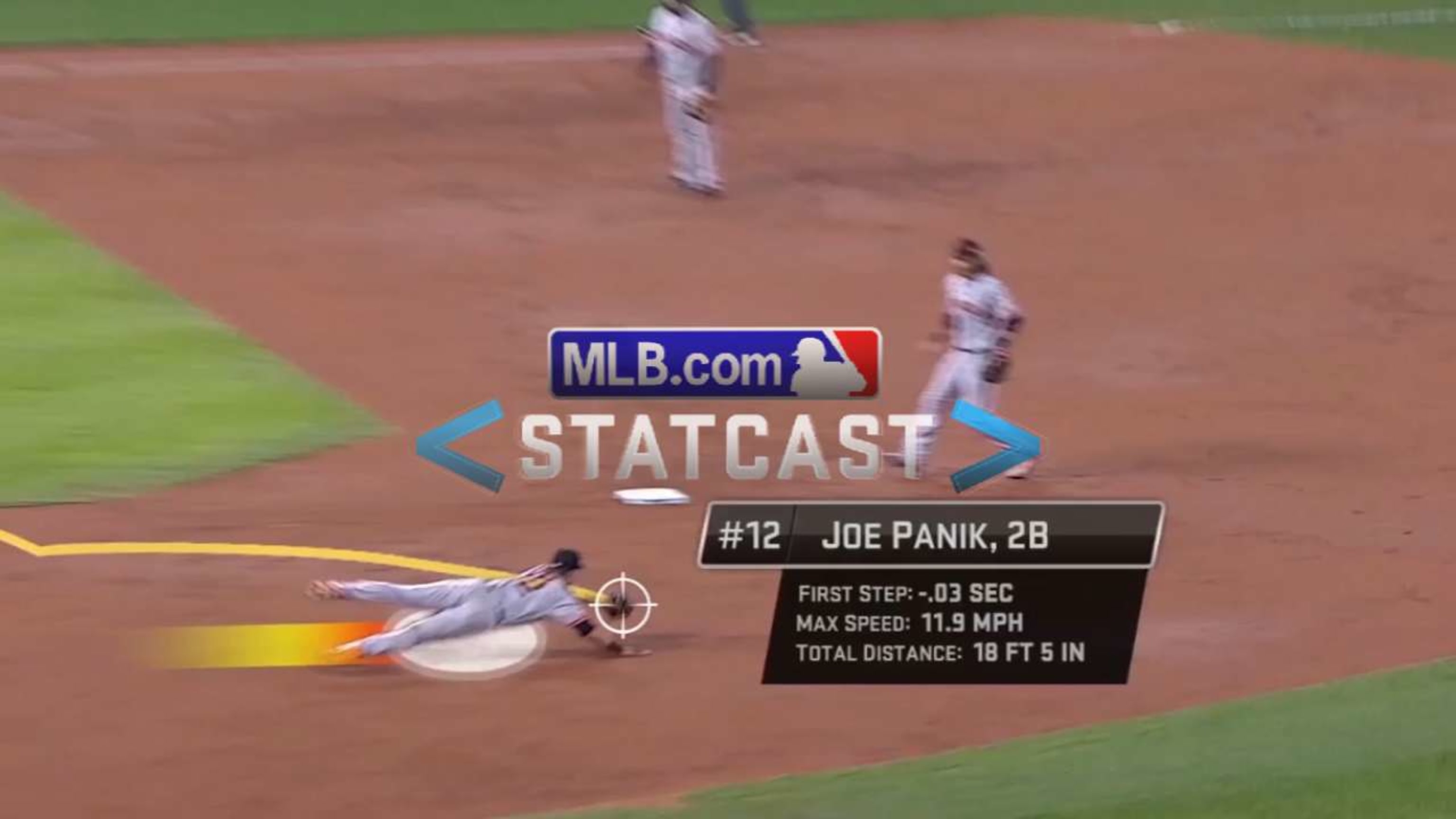 Statcast: Panik starts slick DP