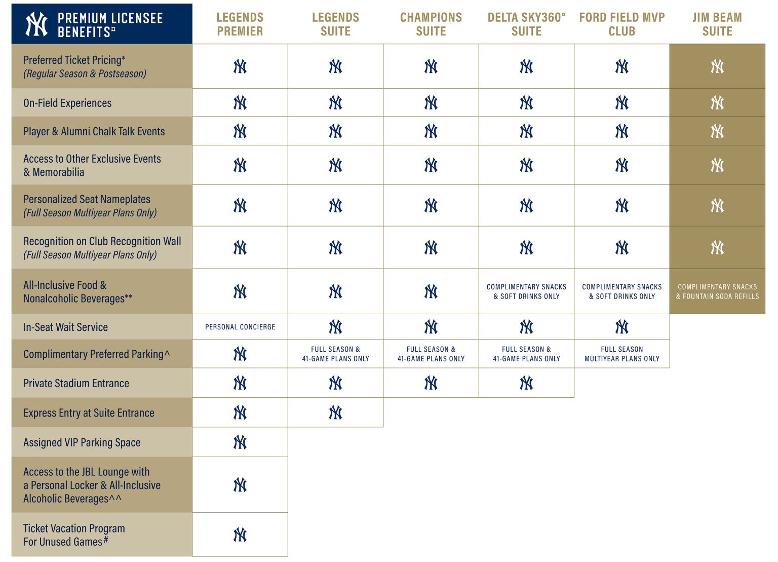 Yankee Stadium Seating Chart Jim Beam Suite – Two Birds Home