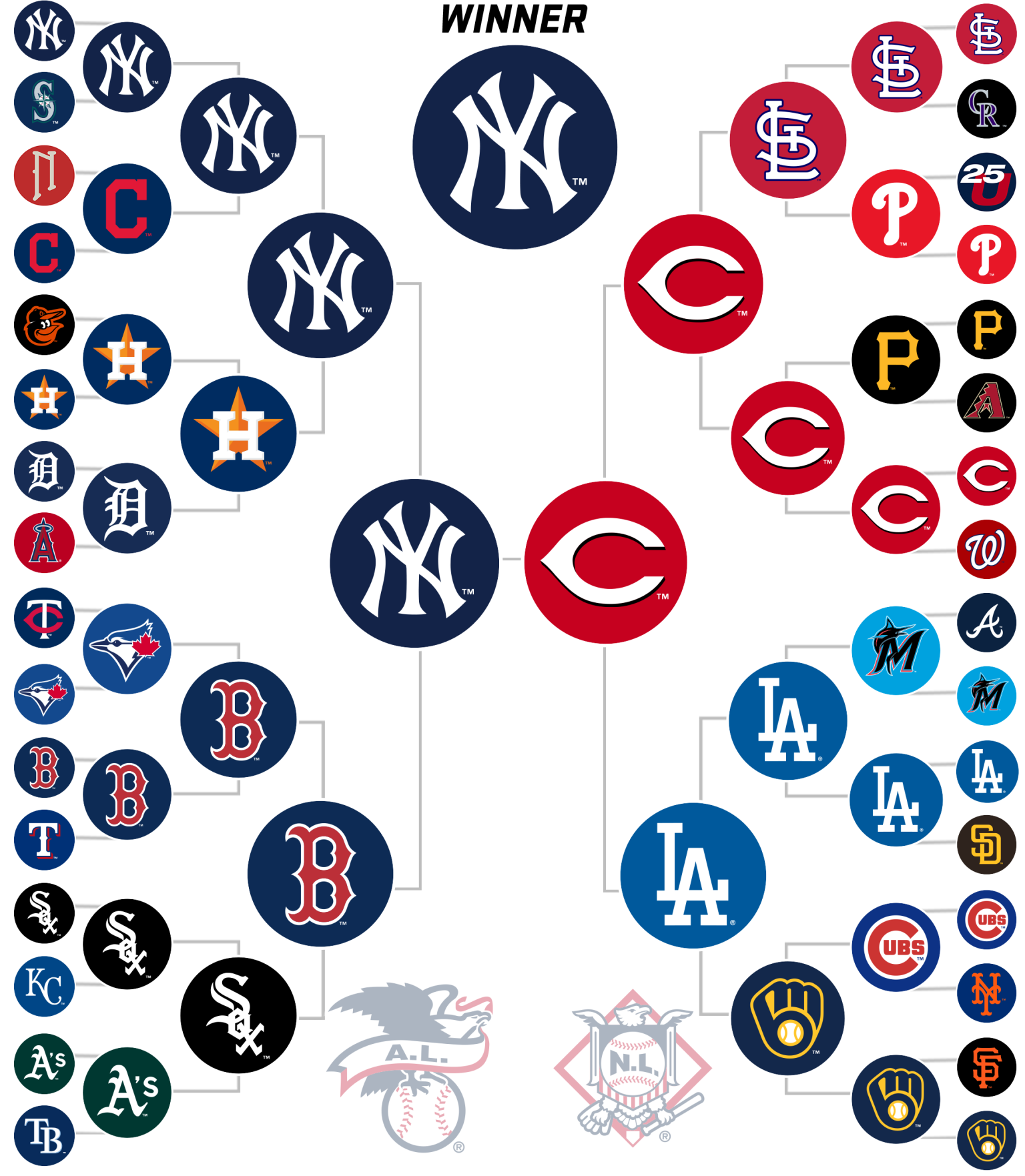 MLB Dream Bracket, presented by DraftKings, Dream Rosters